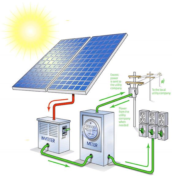 Commercial Solar